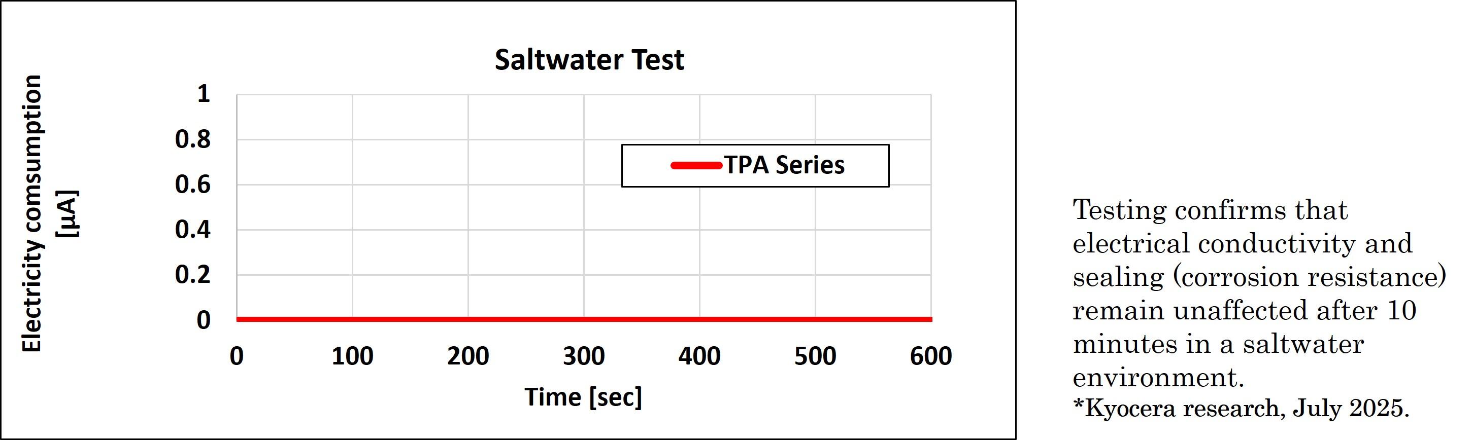 SaltwaterTest.jpg