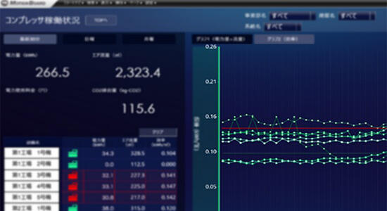 image: Compressor efficiency monitoring
