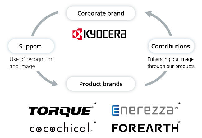 images: Brand Management Committee