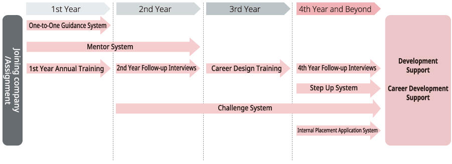 image: Structure of the Human Resource Development System